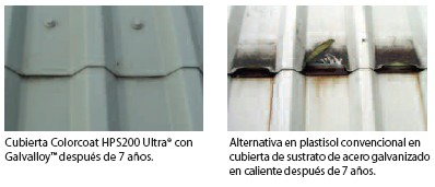 Galvalloy Comparison ES