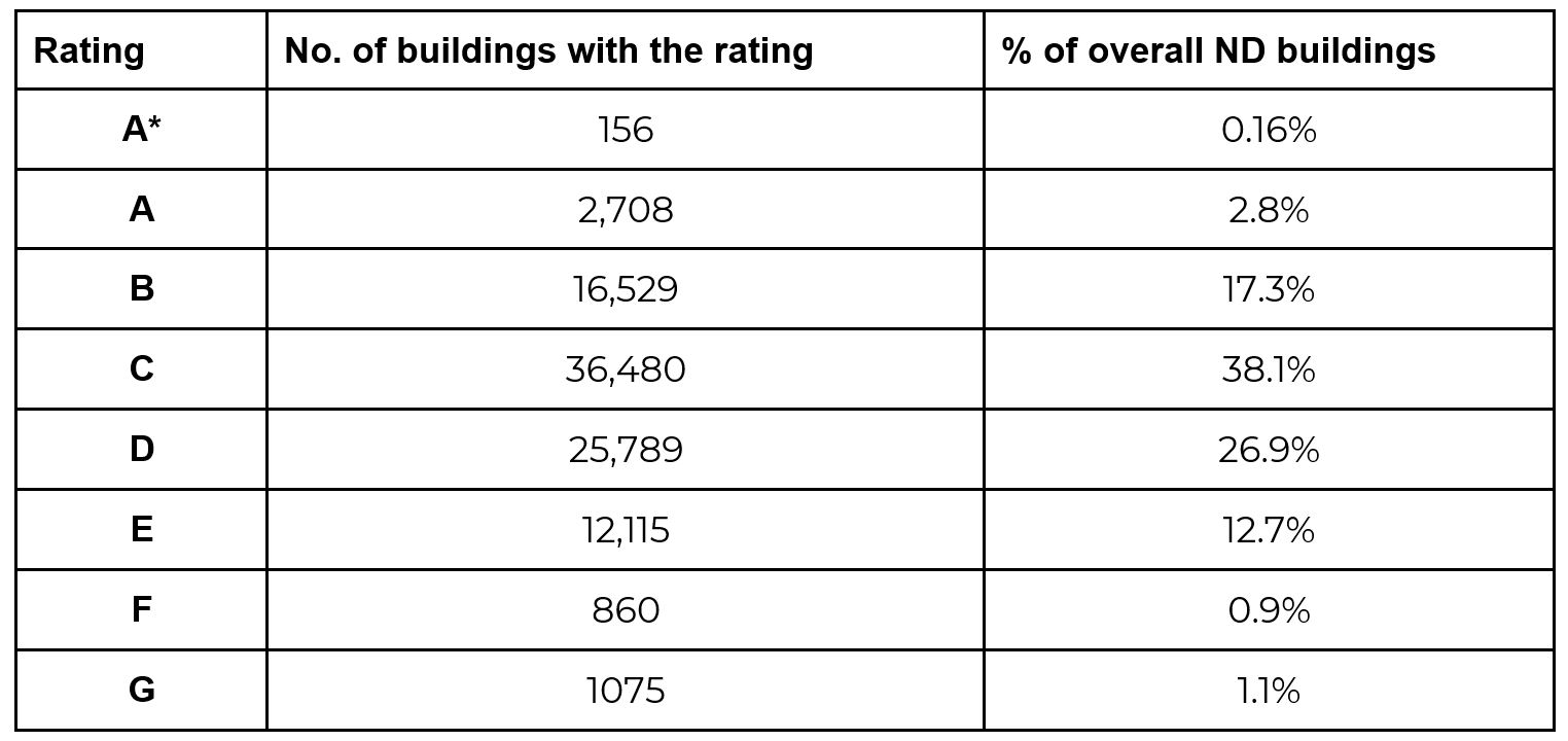 2022 thermal efficiency scores table