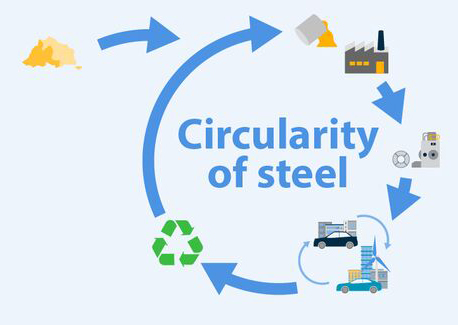 Steel circularity and reuse Building Systems UK