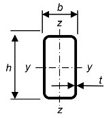 RHS tube nomenclature
