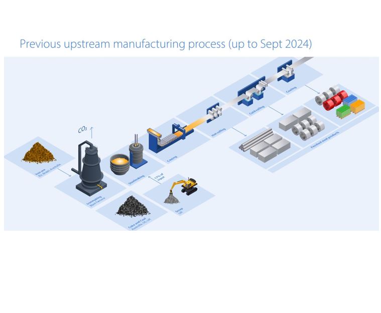 Tata Steel UK footprint to Sept 2024