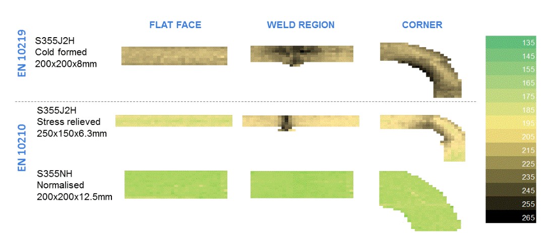 Comparisons Comparisons