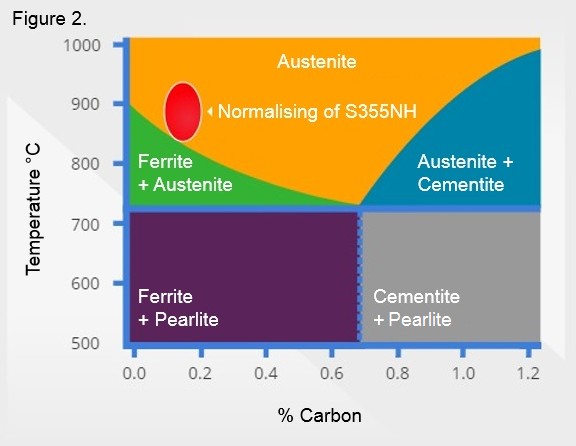 Temperatures Temperatures