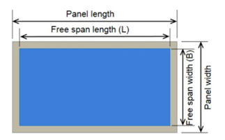 walkway loading figure 1