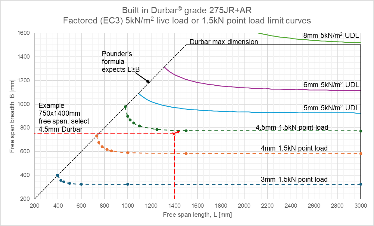 walkway loading figure 2