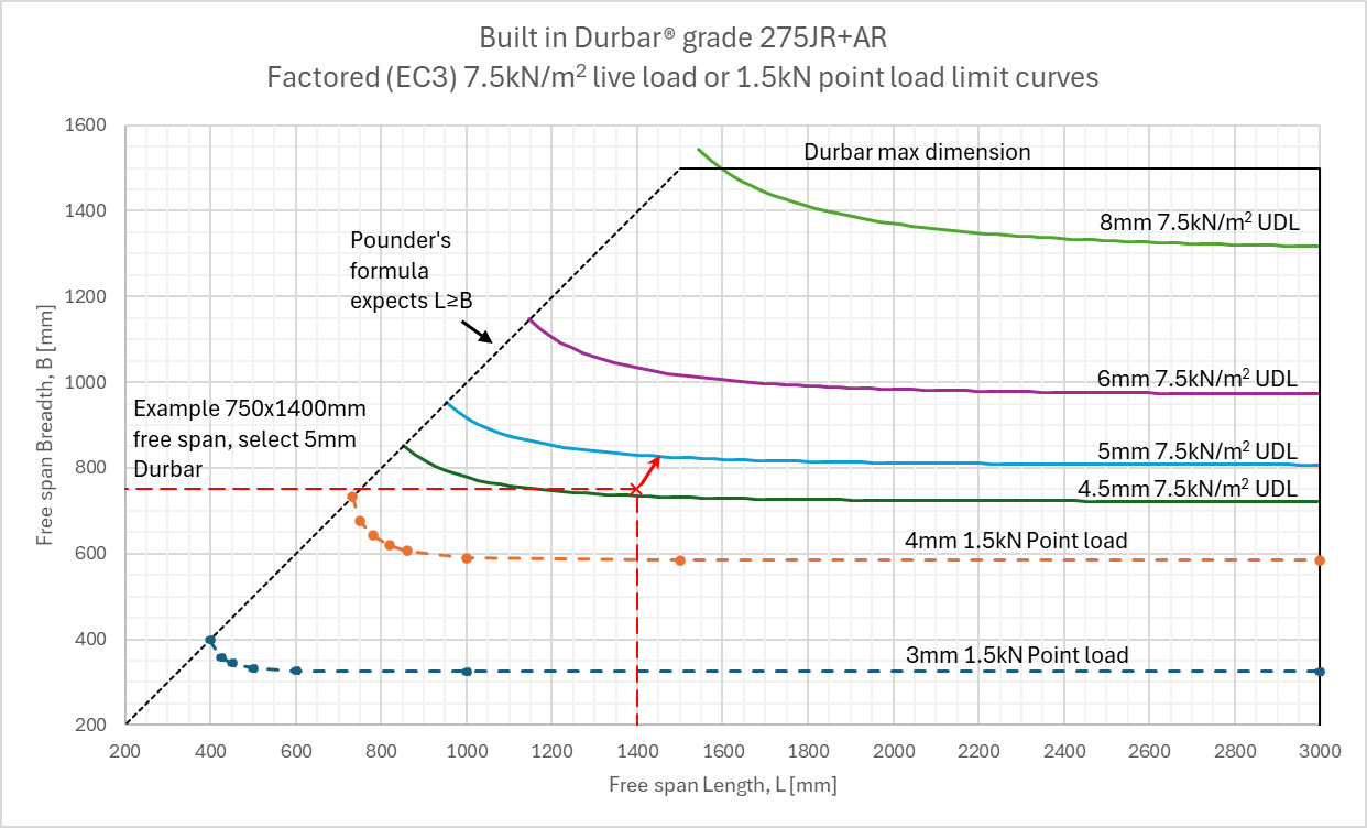 walkway loading figure 3