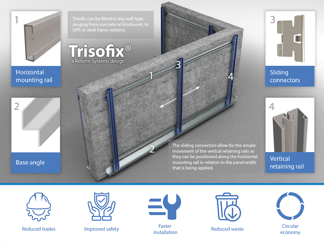 trisofix internal walling systems from building systems uk