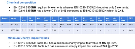 chemical composition
