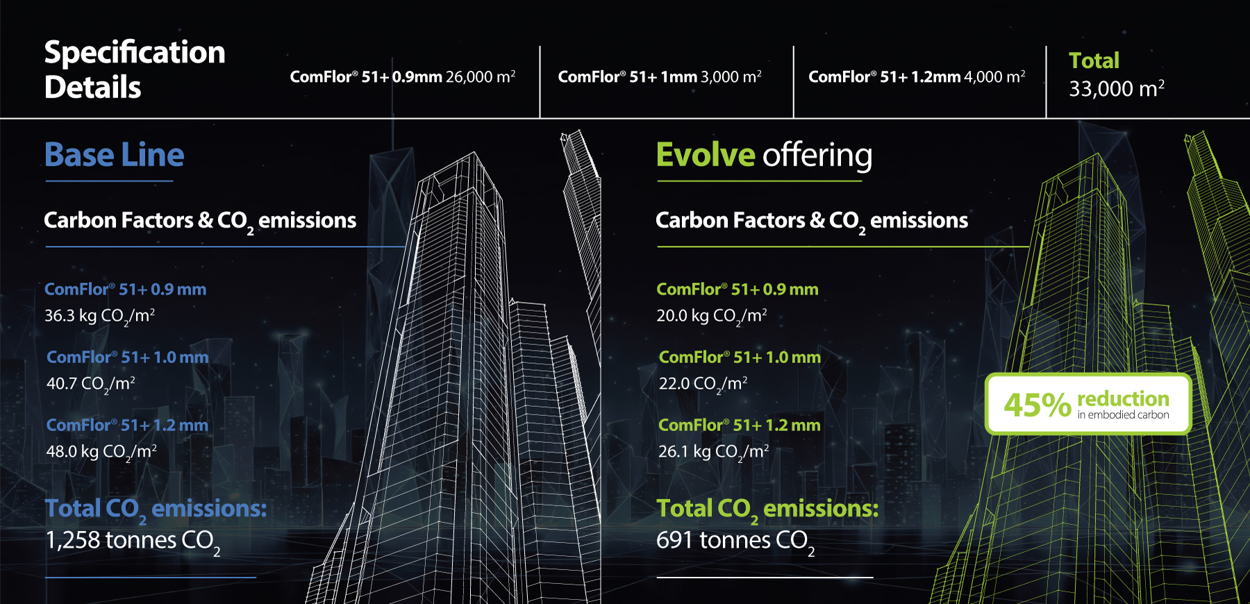Example carbon saving projects using Optemis® Evolve Building Systems UK Tata Steel Construction Solutions