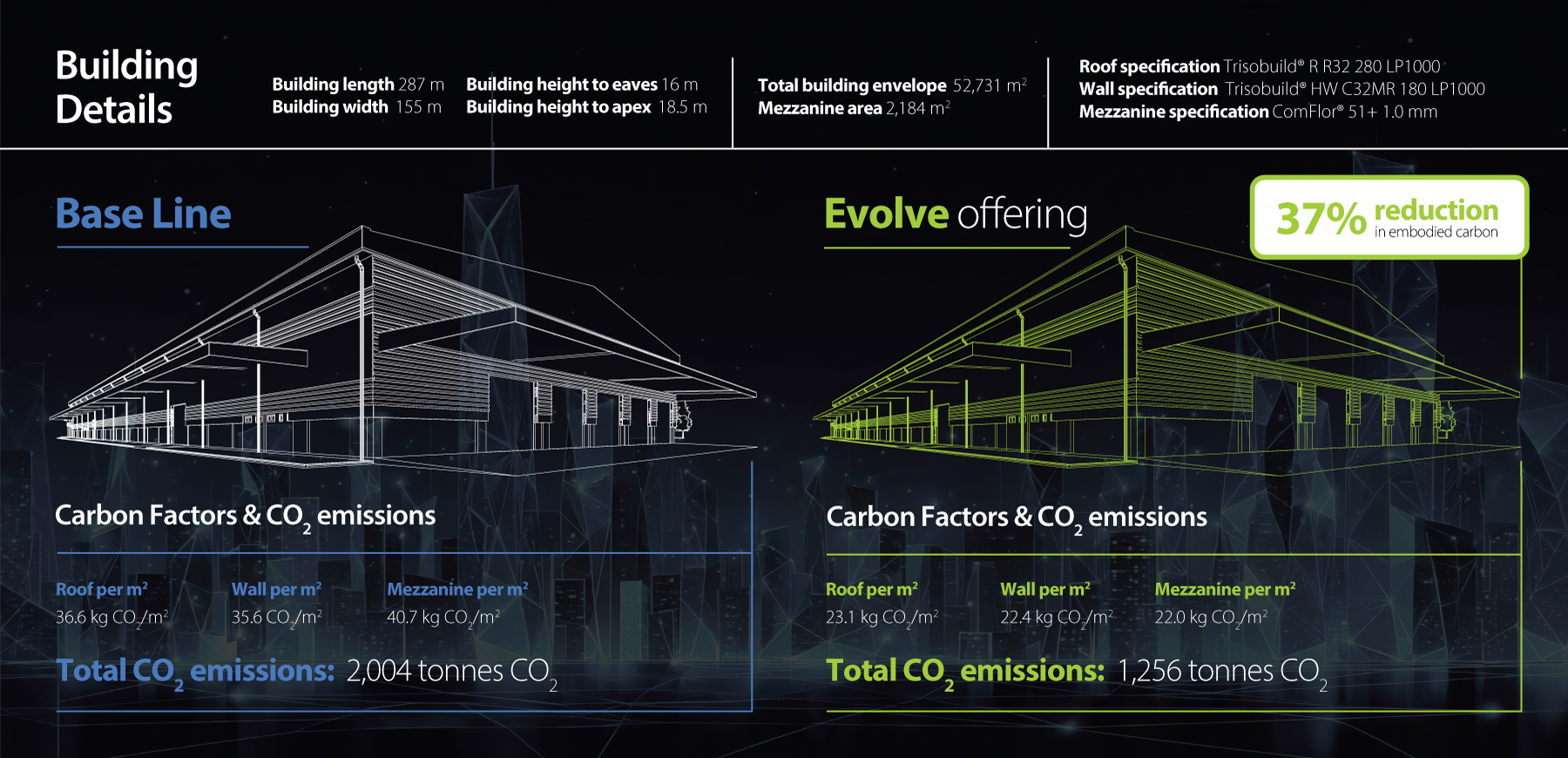 Example carbon saving projects using Optemis® Evolve Building Systems UK Tata Steel Construction Solutions