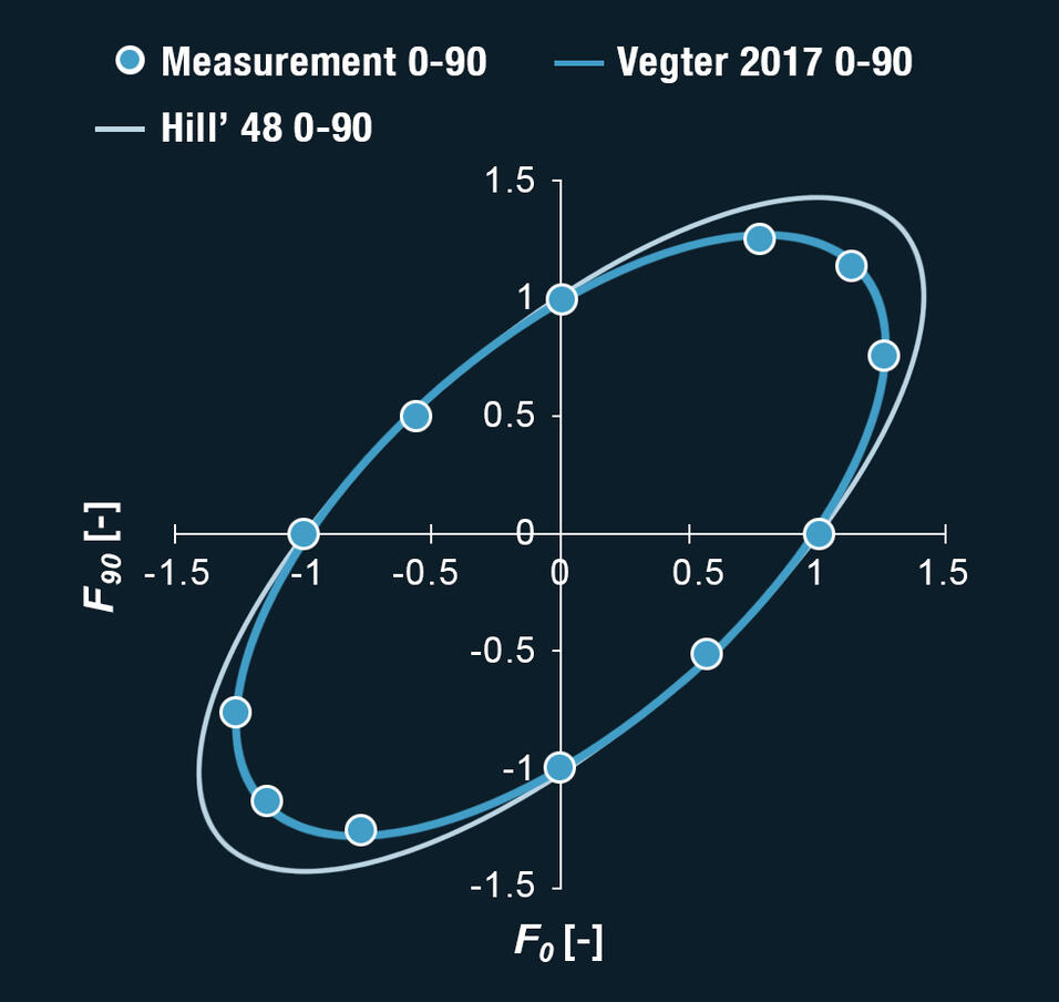 Aurora Online Vegter 2017